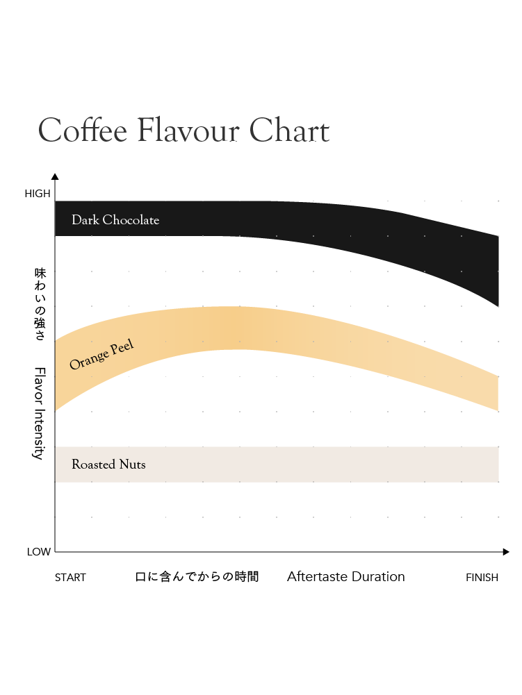 Kurasu Drip Coffee Bag - House Blend Dark