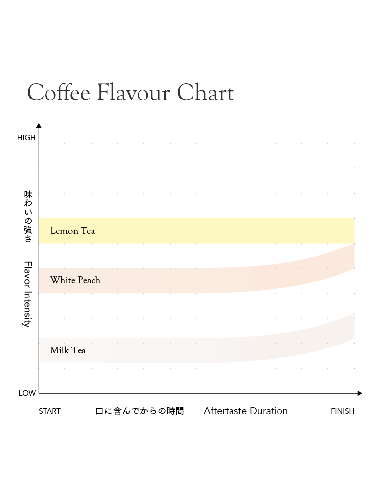 [Premium]Tanzania Leon Christianakis Geisha[Light roast]